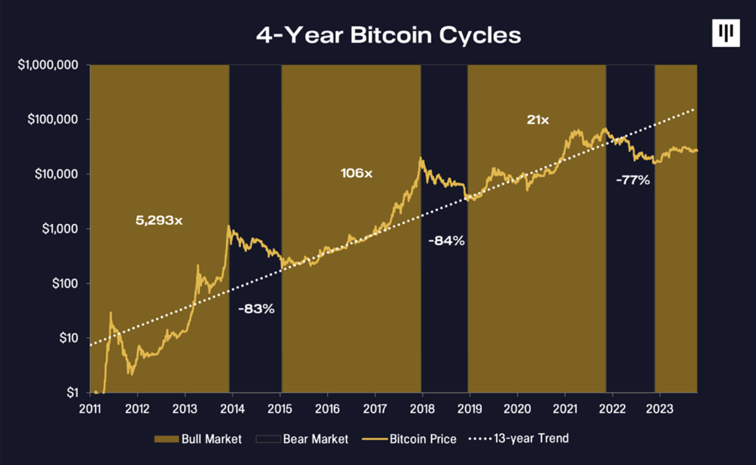 Zent | Strategic insight into Bitcoin halving 2024: Comprehensive analysis