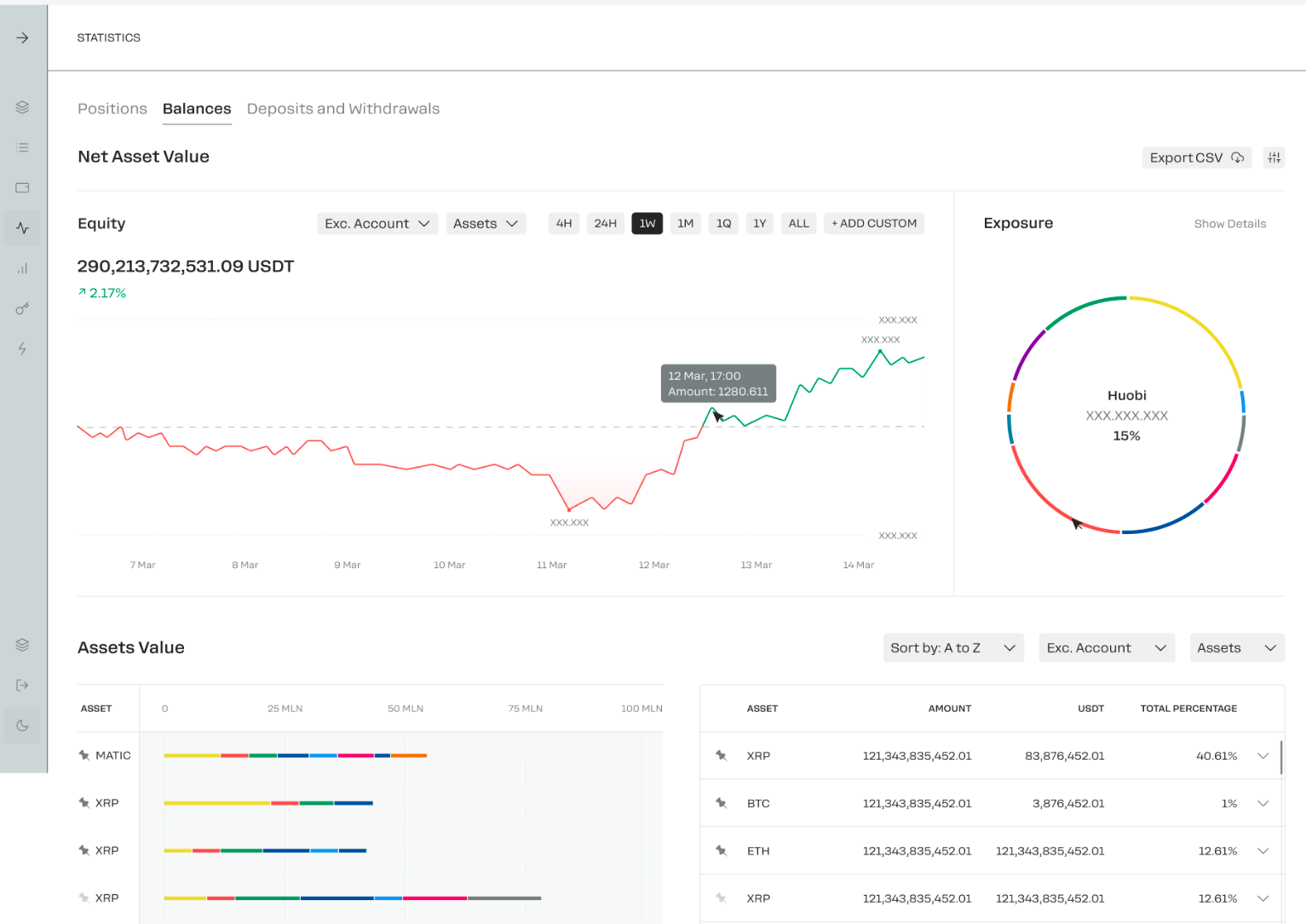 Zent Inanimate Breakdown Data analytics: Level-up your trading decisions with Zent | Zent